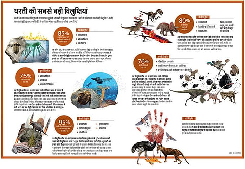 तस्वीरों में देखें, धरती की सबसे बड़ी विलुप्तियां