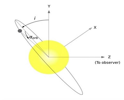 A new method to study the environment of exoplanets 