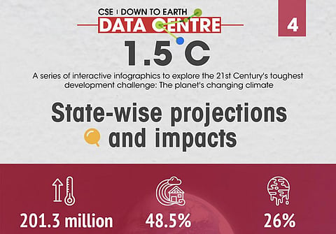 How global warming will impact Indian states