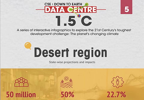 Climate change: How India's desert states will be affected