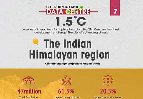 Infographic: How the Indian Himalayan region has been altered by climate change