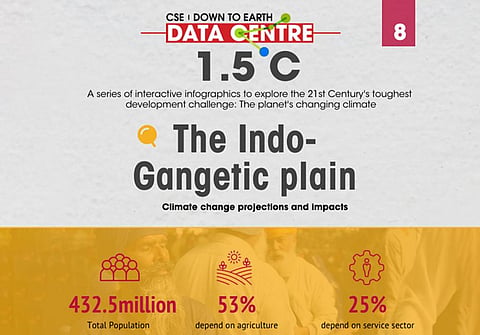 What will be the climate impact on Indo-Gangetic plain