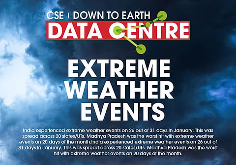 Infographic: Extreme weather events in India from January to September 2022