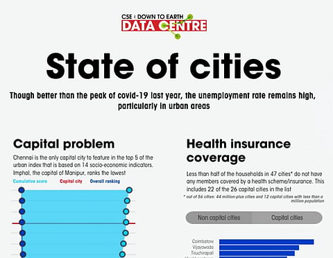 Infographic: Socio-economic indicators in urban India 