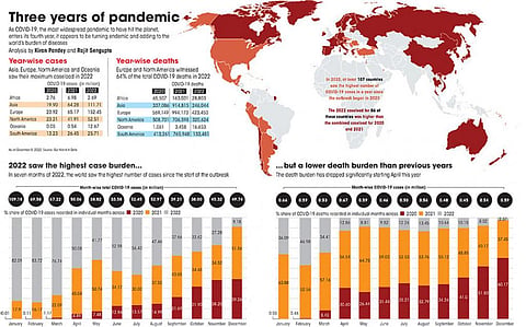 The COVID-19 pandemic turns 3-years-old 