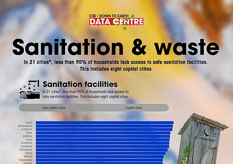 Infographic: Sanitation & waste in Indian cities
