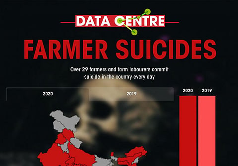 Infographic: 29 farmers, farm labourers die by suicide daily