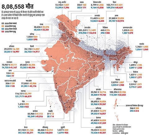 2022 में कैंसर से 8 लाख से ज्यादा मौत, यूपी में 1 लाख के पार जा रहा है मृतकों का आंकड़ा 