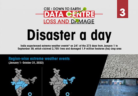 Loss and Damage: Disaster a day