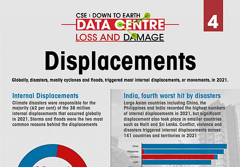 Loss and damage: Displacements