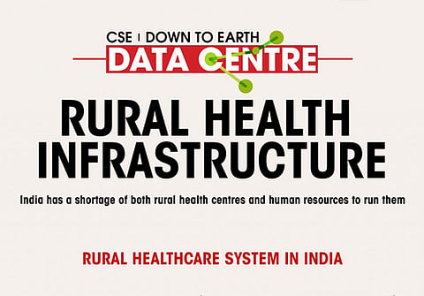 Infographic: India lacks rural health centres, human resources to run them