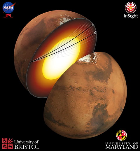 An artist’s depiction of the Martian interior and the paths taken by the seismic waves as they travelled through the planet’s core. Image: NASA / JPL and Nicholas Schmerr