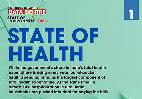 State of Health: In nearly 14% hospitalisations in rural India, households pushed into debt to pay bills