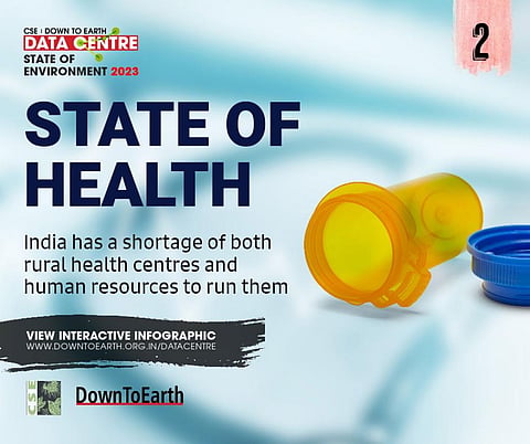 State of Health: Acute shortage of doctors, lab technicians, radiographers in India’s rural health centres