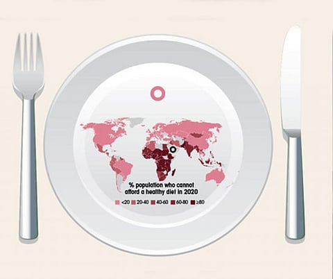 State of Food and Nutrition: Burden of poor diet