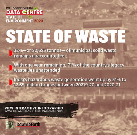 State of Waste: India chokes