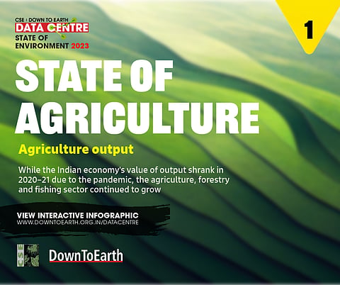 State of Agriculture: Increasing output