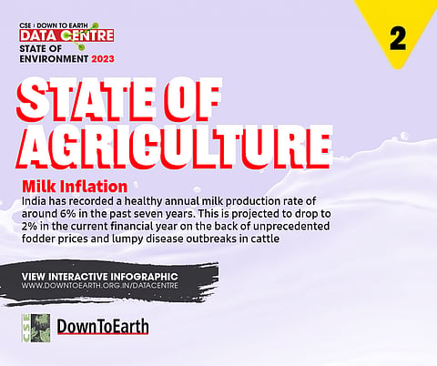 State of Agriculture: Milk Inflation
