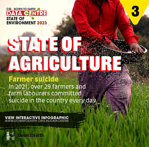 State of Agriculture: Farmer suicides