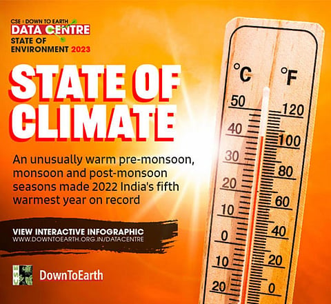 State of Climate: Rising temperatures