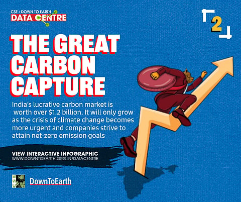 The Great Carbon Capture: All about India's carbon market