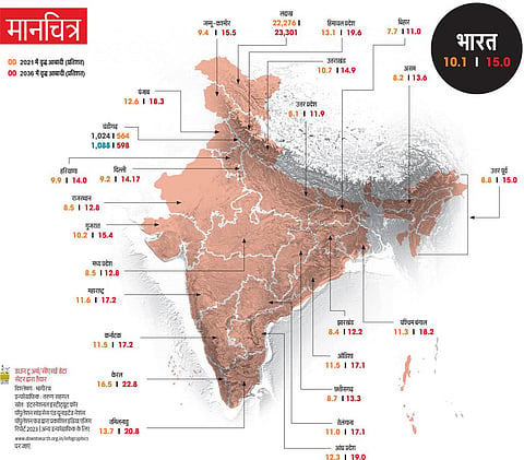 अगले तीन दशक में भारत का हर पांचवां शख्स होगा बुजुर्ग