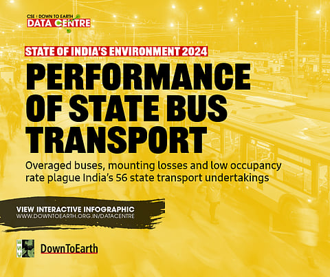 The sorry state of state bus transport in India
