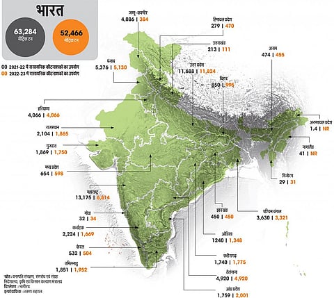 स्रोत: वनस्पति संरक्षण, संगरोध एवं संग्रह निदेशालय, कृषि एवं किसान कल्याण मंत्रालय, 
(विश्लेषण : भागीरथ)
इन्फोग्राफिक : तरुण सहगल 