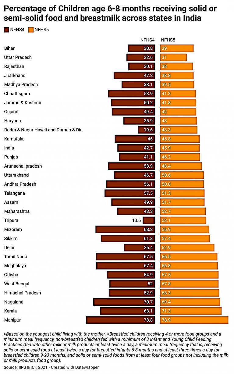 Dietary diversity can help stamp out child malnutrition in India