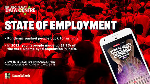 State of Environment in Figures 2024 on employment in India