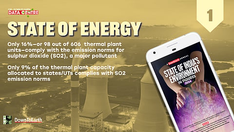 State of Environment in Figures 2024 on energy in India