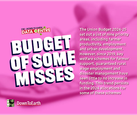 What was the allocation for ministries in Budget 2024-25?