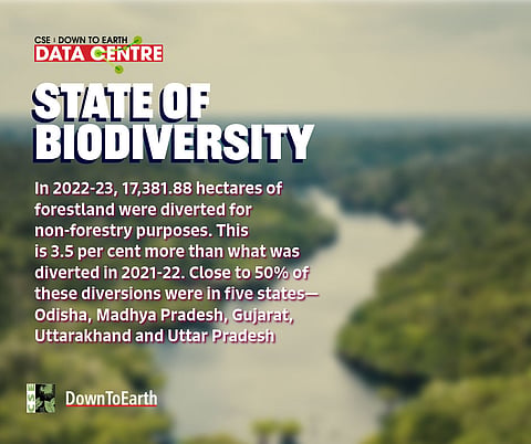 State of Environment in Figures 2024 on biodiversity in India 