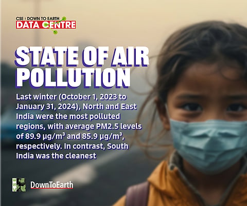 State of Environment in Figures 2024 on air pollution in India