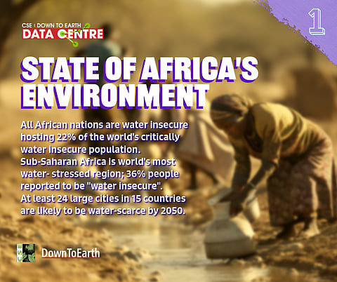 State of Environment in Africa 2024 on urban water poverty