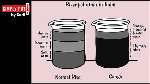 Simply Put: River pollution