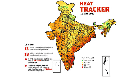 Daily heat tracker: Five cities record highest jump of minimum temperature