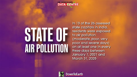 Air pollution: How do Indian state capitals fare?