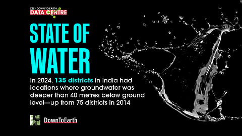 State of water: How secure is India?