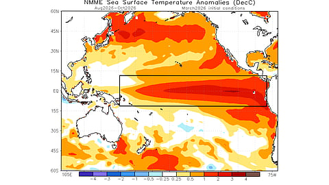 Forecast of SSTs for the El Nino event in the Equatorial Pacific Ocean from August to October 2026.