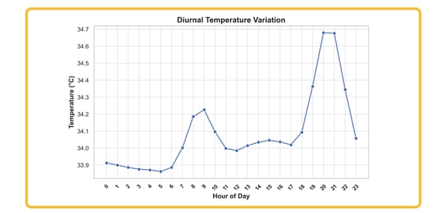 New study sheds light on indoor, nighttime heat retention in Indian homes