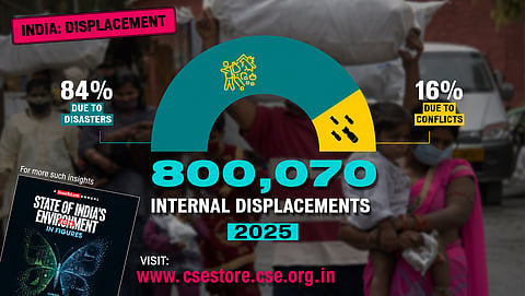 SOE in Figures 2026: Displacement