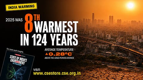 SOE in Figures 2026: Climate