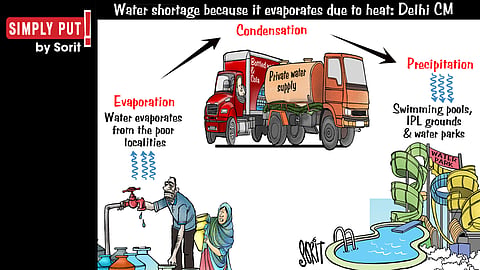 Simply Put: Water cycle