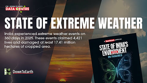 SOE in Figures 2026: Extreme weather