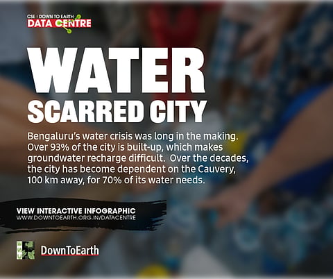 Parched Garden City