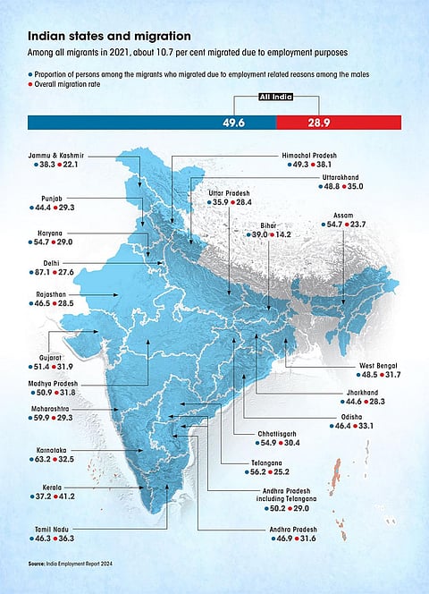Source: India Employment Report 2024