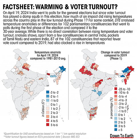 Lok Sabha 2024: Is it too hot to vote? 