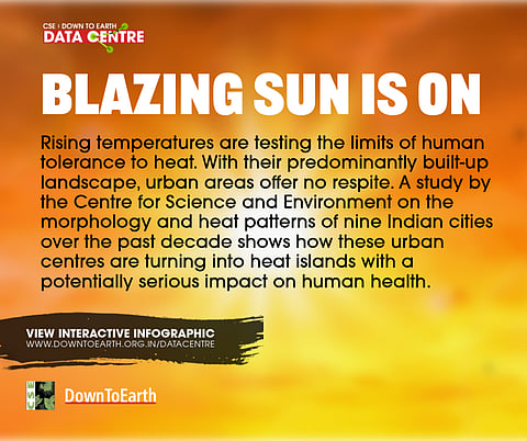 Islands of heat