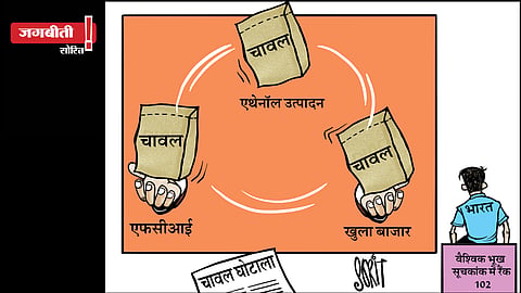 जग बीती: एथेनॉल का चक्र!